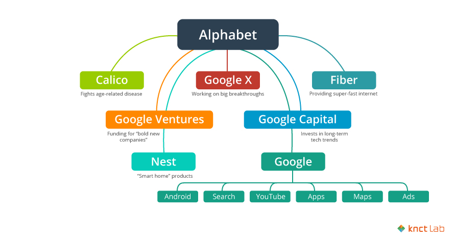 alphabet_structure