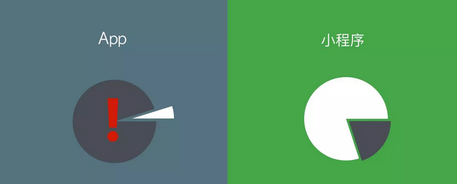 微信小程序开发教程