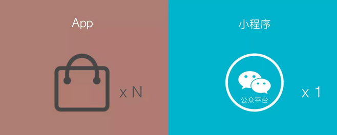 微信小程序提交