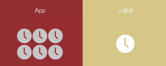 小程序开发周期