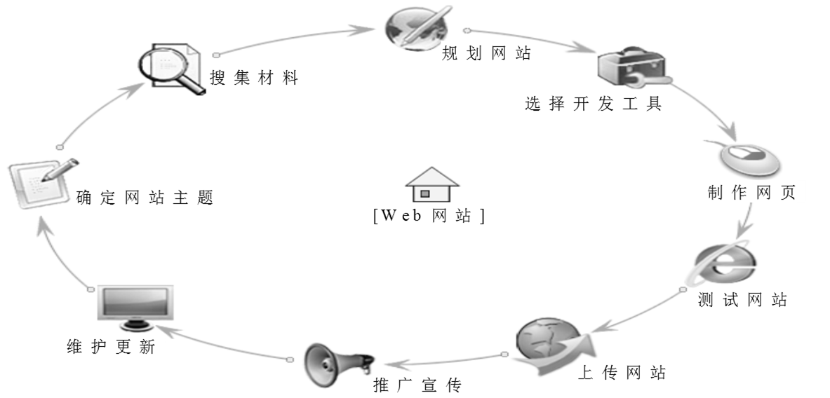 郑州网站公司