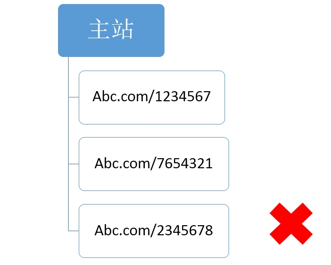 郑州专业建站