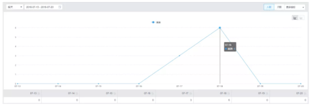 小程序开发,国际交友网站,公众号开发,直销系统开发,分销开发,互助系统开发,众筹系统开发