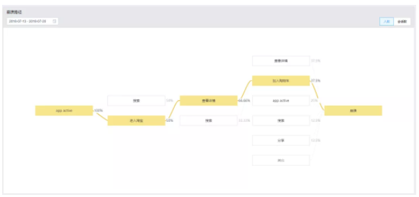 小程序开发,国际交友网站,公众号开发,直销系统开发,分销开发,互助系统开发,众筹系统开发